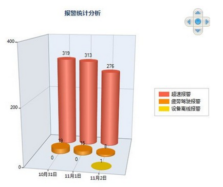 车辆定位2