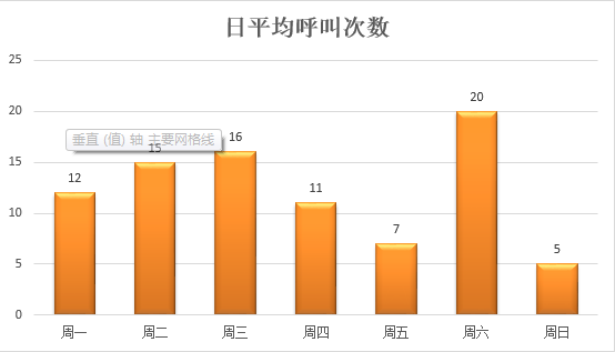 养老医护2