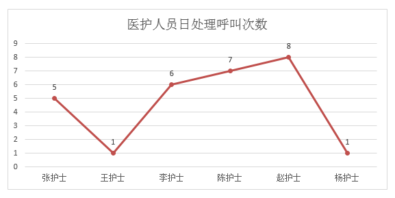 养老医护3