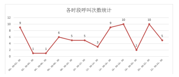 养老医护4